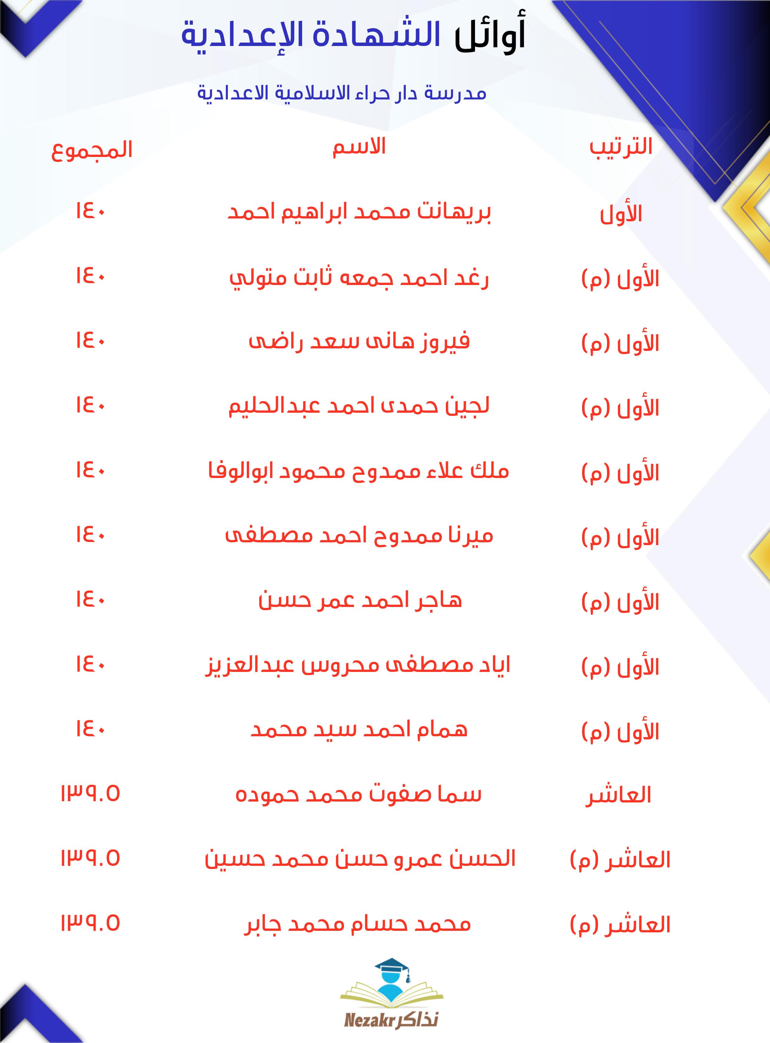 قائمة الأوائل  